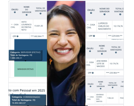 “Mainha Raquel” e a Casa Civil: abrigo político ou gestão pública?